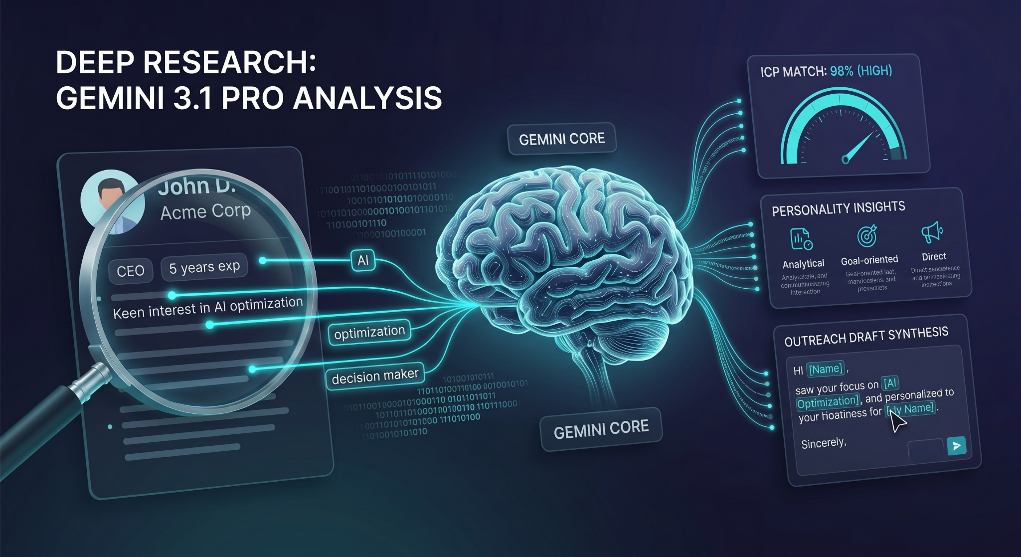 AI Analysis